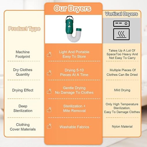 Portable Mini Clothes Dryer with Telescopic Tube for Travel - Image 2